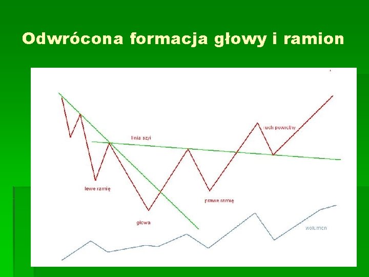Odwrócona formacja głowy i ramion Odwrócona formacja głowy i ramion