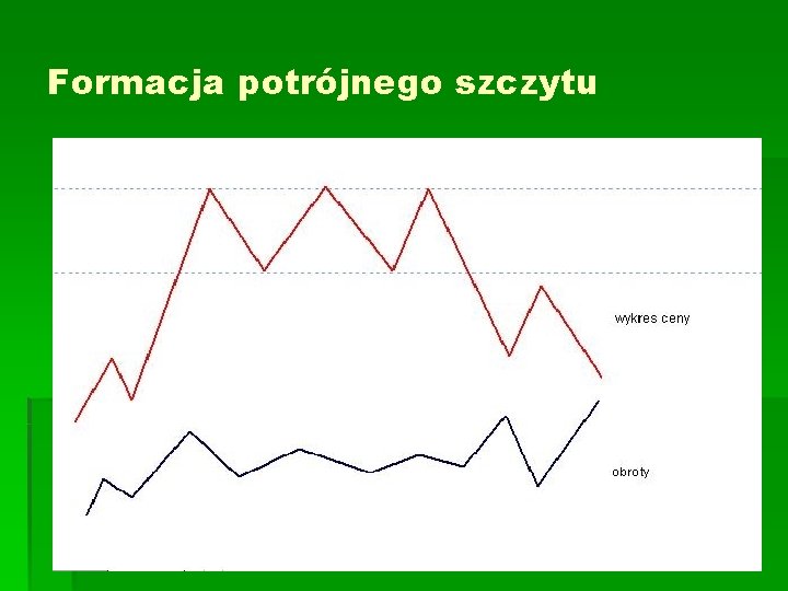Formacja potrójnego szczytu Formacja potrójnego szczytu