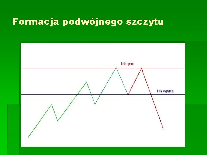 Formacja podwójnego szczytu Formacja podwójnego szczytu