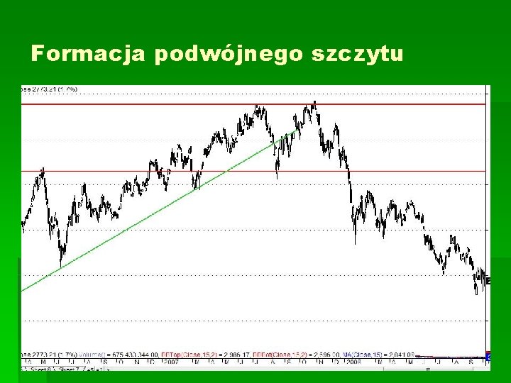 Formacja podwójnego szczytu Formacja podwójnego szczytu