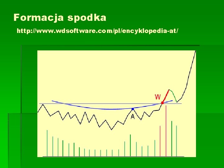 Formacja spodka http: //www. wdsoftware. com/pl/encyklopedia-at/ Formacja spodka http: //www. wdsoftware. com/pl/encyklopedia-at/
