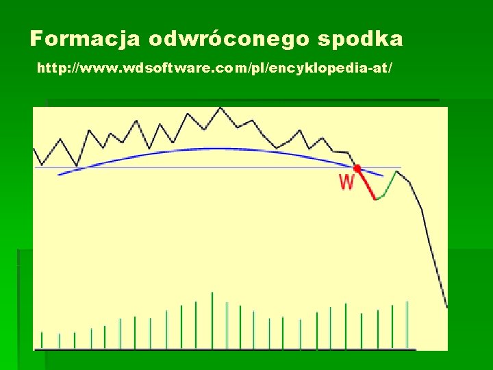 Formacja odwróconego spodka http: //www. wdsoftware. com/pl/encyklopedia-at/ Formacja odwróconego spodka http: //www. wdsoftware. com/pl/encyklopedia-at/