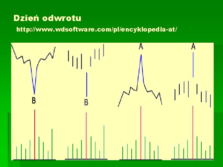 Dzień odwrotu http: //www. wdsoftware. com/pl/encyklopedia-at/ Dzień odwrotu http: //www. wdsoftware. com/pl/encyklopedia-at/