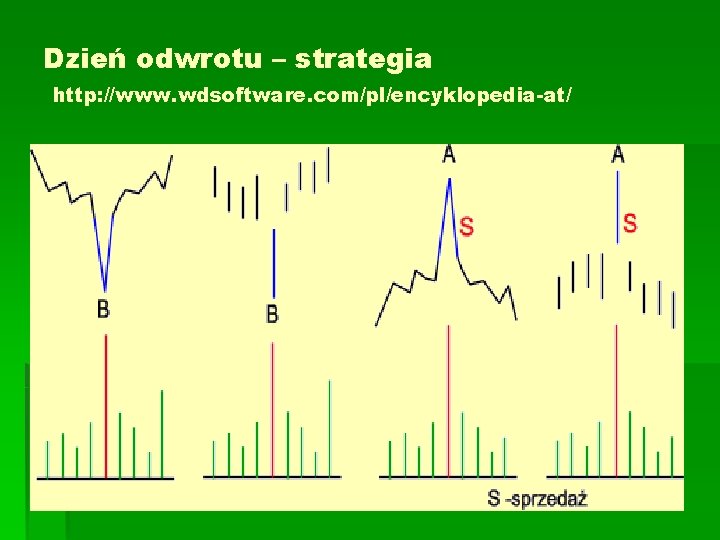 Dzień odwrotu – strategia http: //www. wdsoftware. com/pl/encyklopedia-at/ Dzień odwrotu – strategia http: //www. wdsoftware. com/pl/encyklopedia-at/