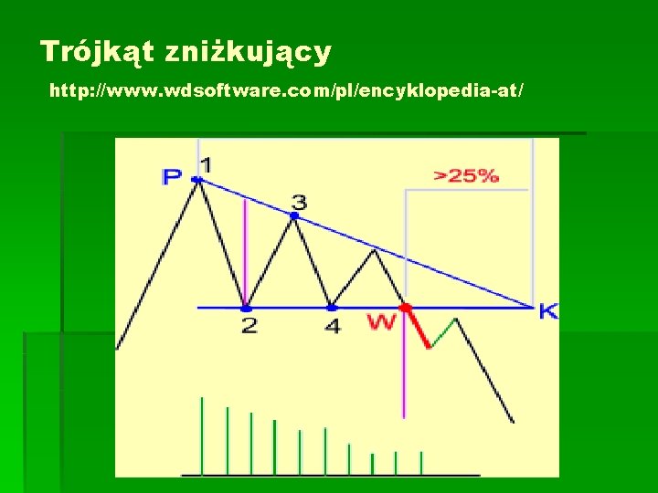 Trójkąt zniżkujący http: //www. wdsoftware. com/pl/encyklopedia-at/ Trójkąt zniżkujący http: //www. wdsoftware. com/pl/encyklopedia-at/