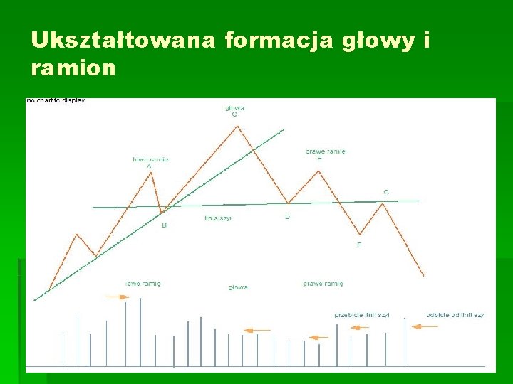 Ukształtowana formacja głowy i ramion Ukształtowana formacja głowy i ramion