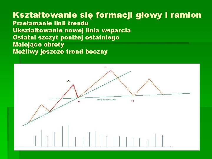 Kształtowanie się formacji głowy i ramion Przełamanie linii trendu Ukształtowanie nowej linia wsparcia Ostatni Kształtowanie się formacji głowy i ramion Przełamanie linii trendu Ukształtowanie nowej linia wsparcia Ostatni