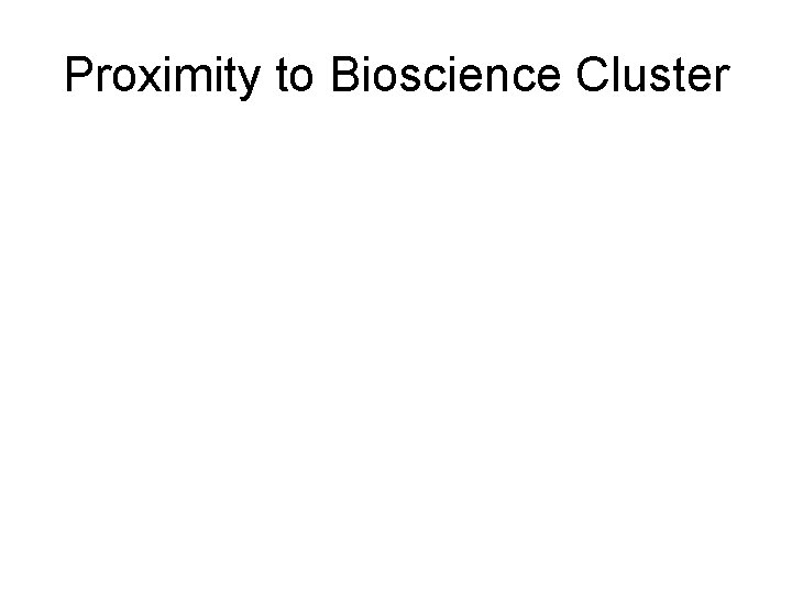 Proximity to Bioscience Cluster 