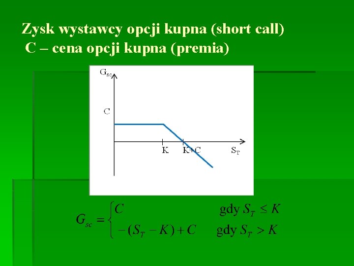 Zysk wystawcy opcji kupna (short call) C – cena opcji kupna (premia) 