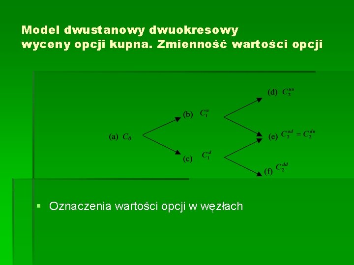 Model dwustanowy dwuokresowy wyceny opcji kupna. Zmienność wartości opcji § Oznaczenia wartości opcji w