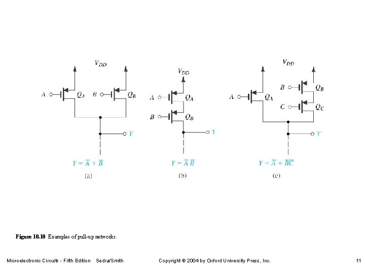 Figure 10. 10 Examples of pull-up networks. Microelectronic Circuits - Fifth Edition Sedra/Smith Copyright