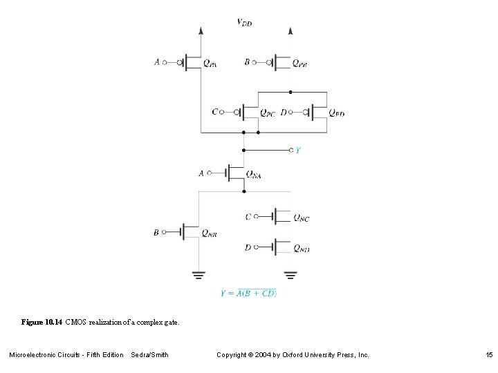 Figure 10. 14 CMOS realization of a complex gate. Microelectronic Circuits - Fifth Edition