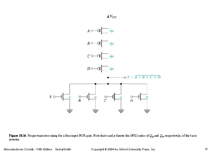 Figure 10. 16 Proper transistor sizing for a four-input NOR gate. Note that n