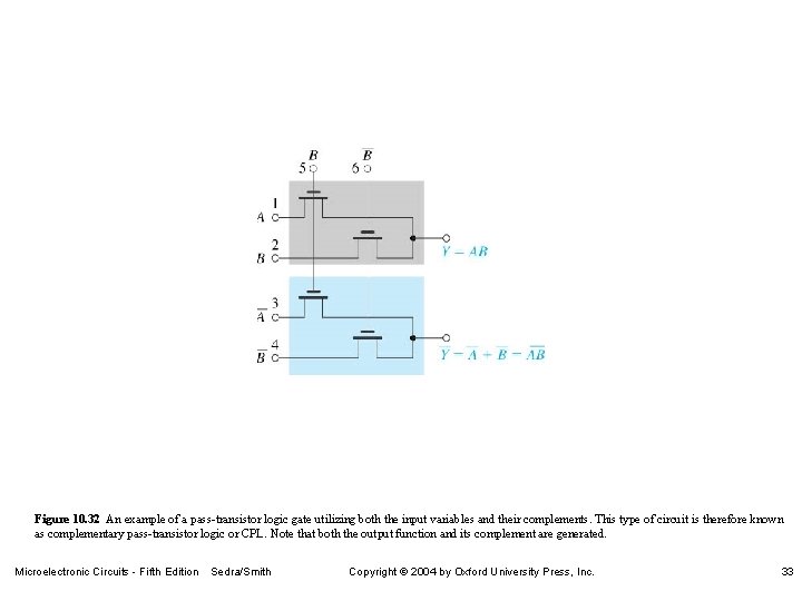 Figure 10. 32 An example of a pass-transistor logic gate utilizing both the input