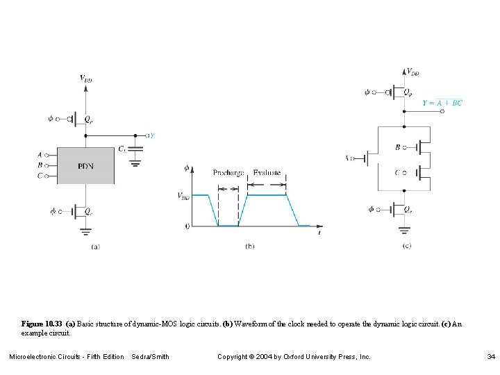 Figure 10. 33 (a) Basic structure of dynamic-MOS logic circuits. (b) Waveform of the