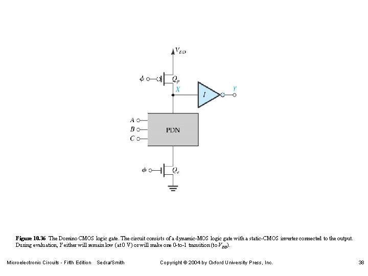 Figure 10. 36 The Domino CMOS logic gate. The circuit consists of a dynamic-MOS