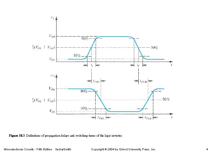 Figure 10. 3 Definitions of propagation delays and switching times of the logic inverter.