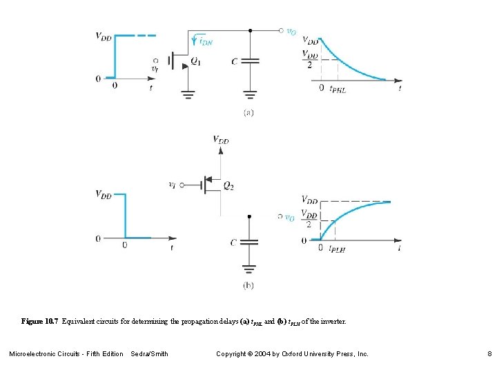 Figure 10. 7 Equivalent circuits for determining the propagation delays (a) t. PHL and