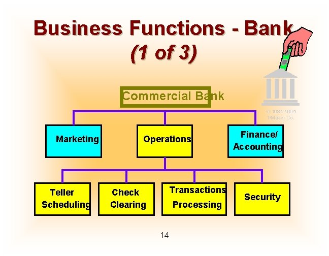 Business Functions - Bank (1 of 3) Commercial Bank © 1984 -1994 T/Maker Co.