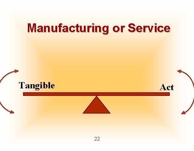 Manufacturing or Service Tangible Act 22 