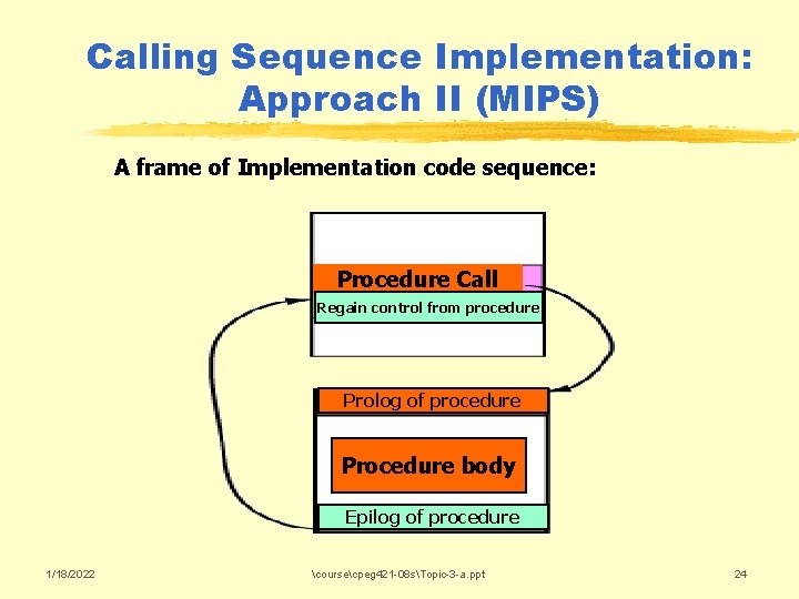 Calling Sequence Implementation: Approach II (MIPS) A frame of Implementation code sequence: Procedure Call