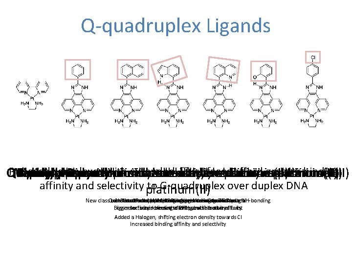 Q-quadruplex Ligands BPY PIP PIN PII PIQ SIP CLIP Pt. Naphtylphenanthroimidazole based complexes withethylenediamine