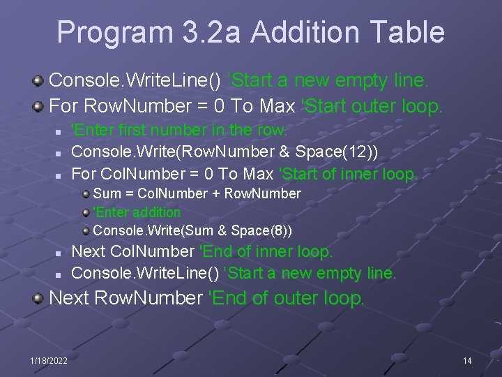 Program 3. 2 a Addition Table Console. Write. Line() ’Start a new empty line.