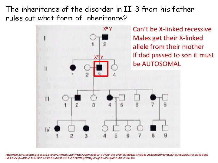 The inheritance of the disorder in II-3 from his father rules out what form