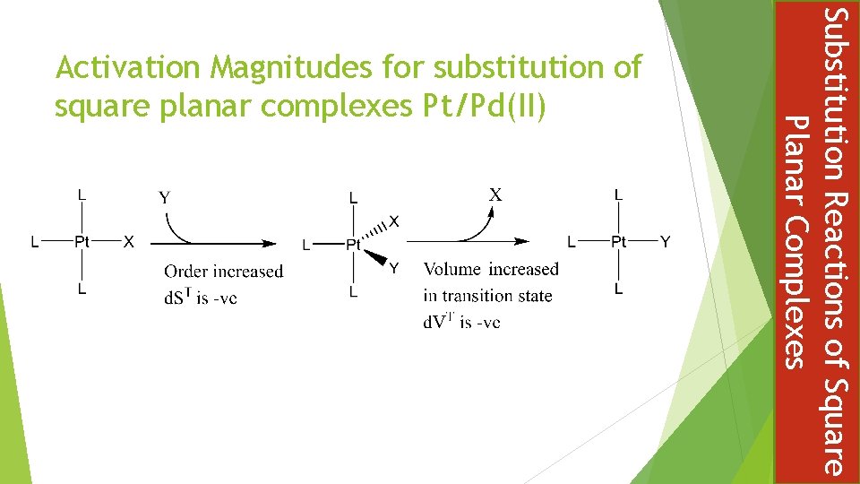 Substitution Reactions of Square Planar Complexes Activation Magnitudes for substitution of square planar complexes