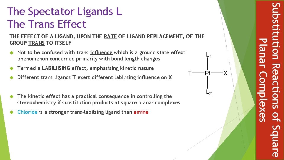 THE EFFECT OF A LIGAND, UPON THE RATE OF LIGAND REPLACEMENT, OF THE GROUP
