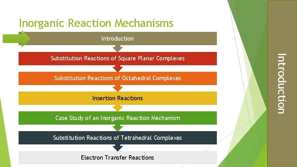 Inorganic Reaction Mechanisms Introduction Substitution Reactions of Octahedral Complexes Insertion Reactions Case Study of