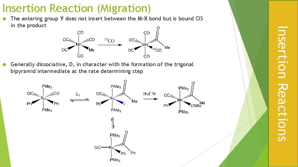 Insertion Reaction (Migration) The entering group Y does not insert between the M-X bond