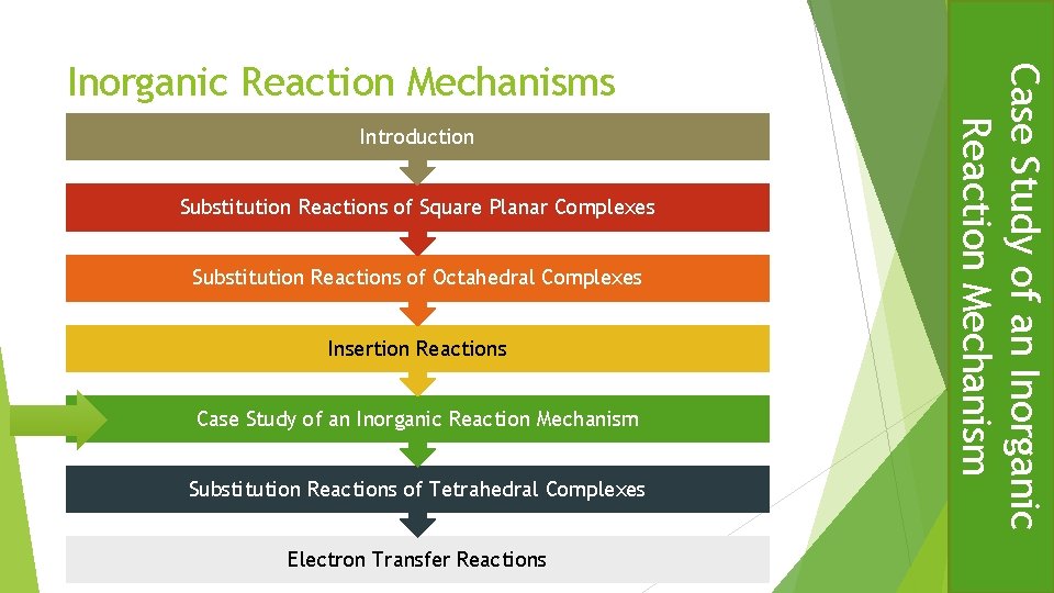 Introduction Substitution Reactions of Square Planar Complexes Substitution Reactions of Octahedral Complexes Insertion Reactions