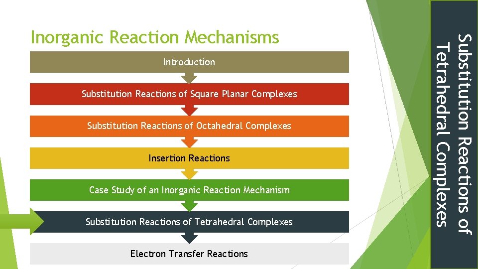 Introduction Substitution Reactions of Square Planar Complexes Substitution Reactions of Octahedral Complexes Insertion Reactions
