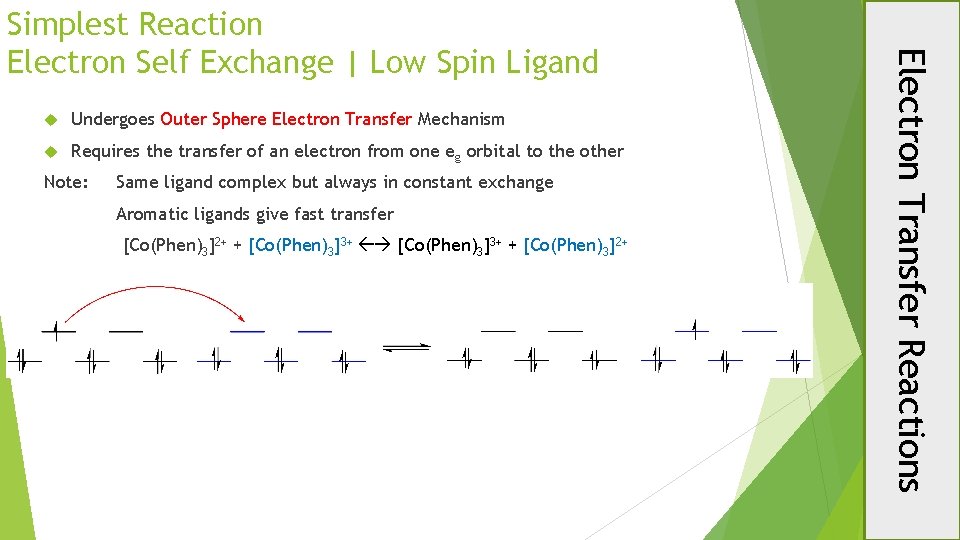  Undergoes Outer Sphere Electron Transfer Mechanism Requires the transfer of an electron from