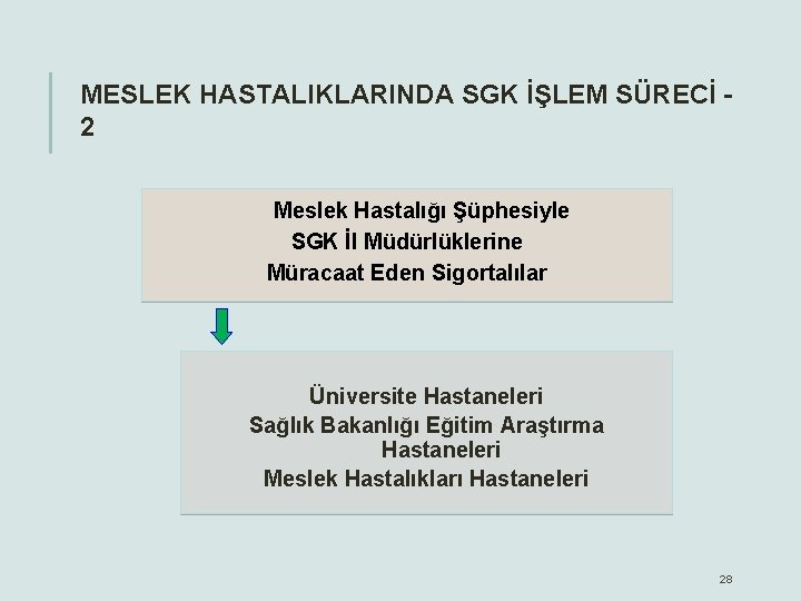 MESLEK HASTALIKLARINDA SGK İŞLEM SÜRECİ 2 Meslek Hastalığı Şüphesiyle SGK İl Müdürlüklerine Müracaat Eden