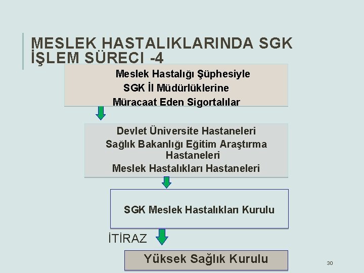 MESLEK HASTALIKLARINDA SGK İŞLEM SÜRECI -4 Meslek Hastalığı Şüphesiyle SGK İl Müdürlüklerine Müracaat Eden