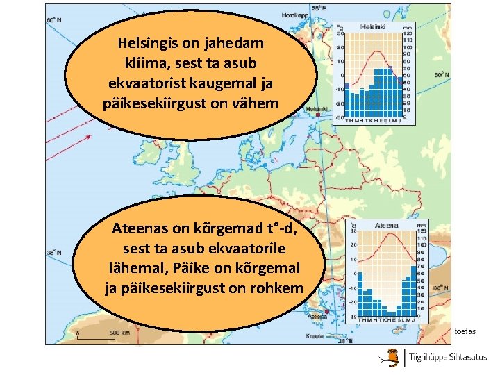 Helsingis on jahedam kliima, sest ta asub ekvaatorist kaugemal ja päikesekiirgust on vähem Ateenas