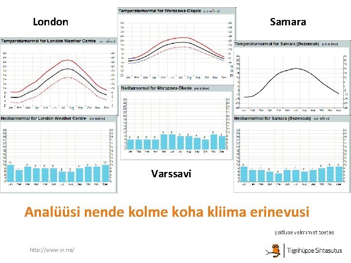 London Samara Varssavi Analüüsi nende kolme koha kliima erinevusi http: //www. yr. no/ 