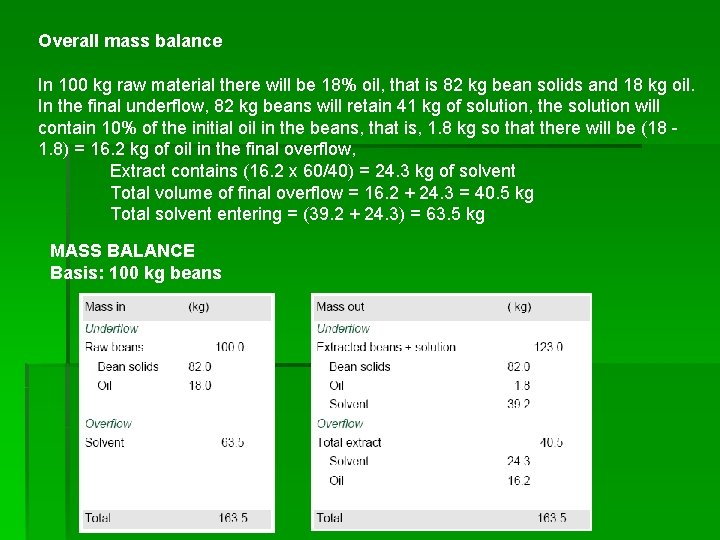 Overall mass balance In 100 kg raw material there will be 18% oil, that