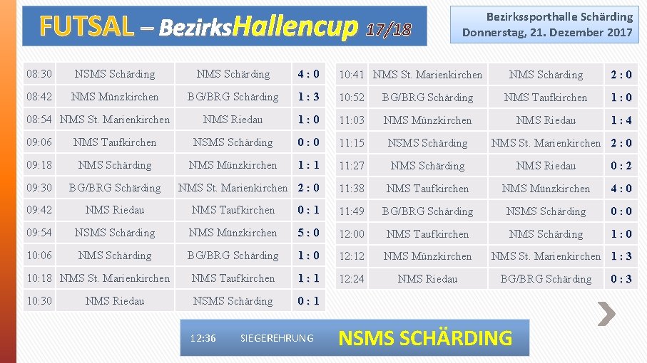 FUTSAL – Bezirks. Hallencup 17/18 Bezirkssporthalle Schärding Donnerstag, 21. Dezember 2017 08: 30 NSMS