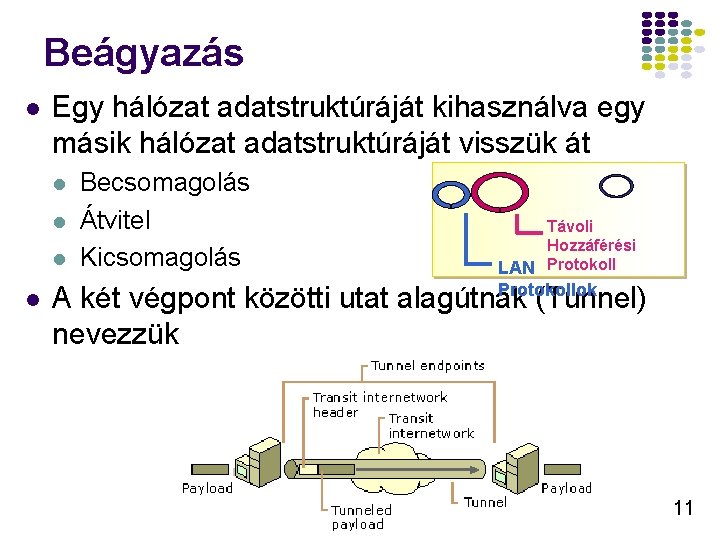 Beágyazás l Egy hálózat adatstruktúráját kihasználva egy másik hálózat adatstruktúráját visszük át l l