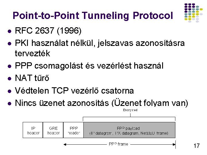 Point-to-Point Tunneling Protocol l l l RFC 2637 (1996) PKI használat nélkül, jelszavas azonosításra