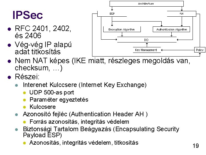 IPSec l l RFC 2401, 2402, és 2406 Vég-vég IP alapú adat titkosítás Nem