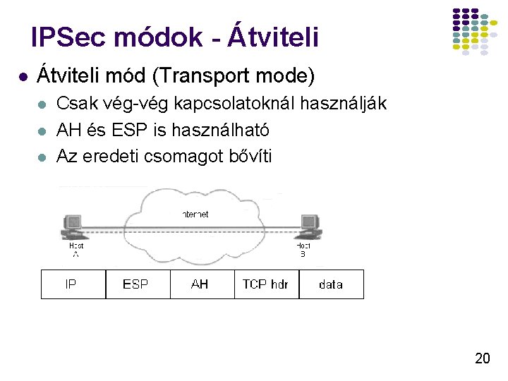 IPSec módok - Átviteli l Átviteli mód (Transport mode) l l l Csak vég-vég