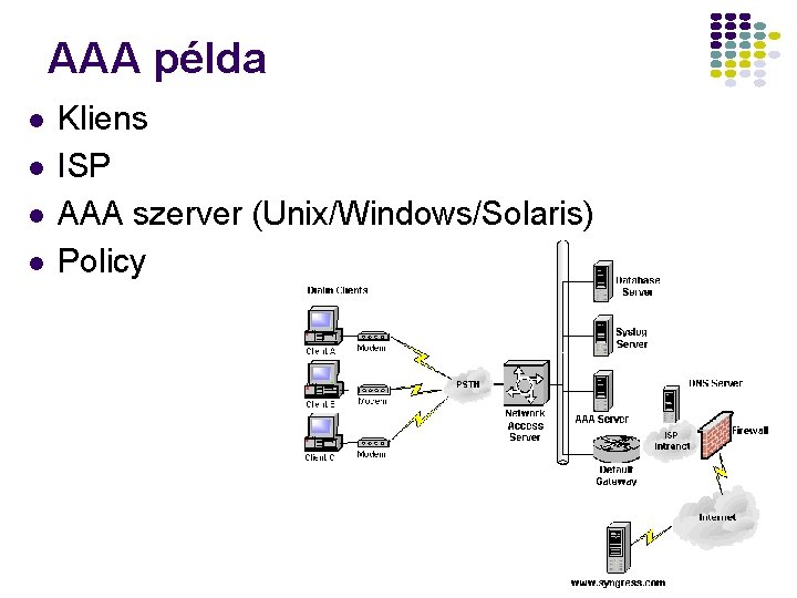 AAA példa l l Kliens ISP AAA szerver (Unix/Windows/Solaris) Policy 26 