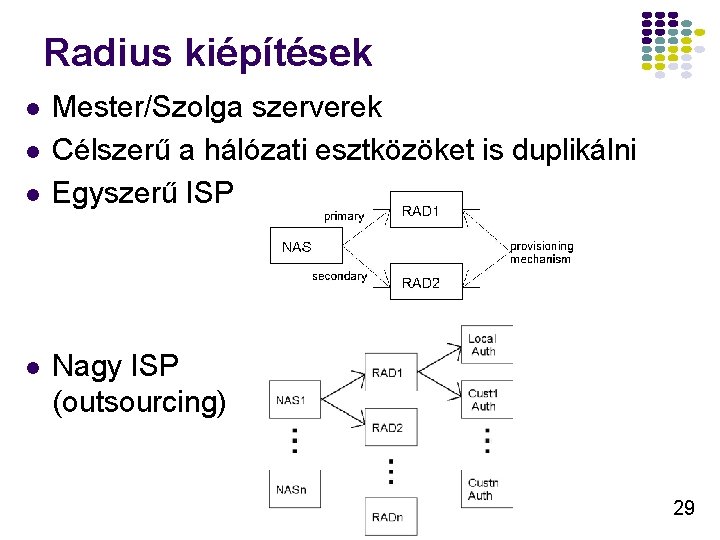 Radius kiépítések l l Mester/Szolga szerverek Célszerű a hálózati esztközöket is duplikálni Egyszerű ISP