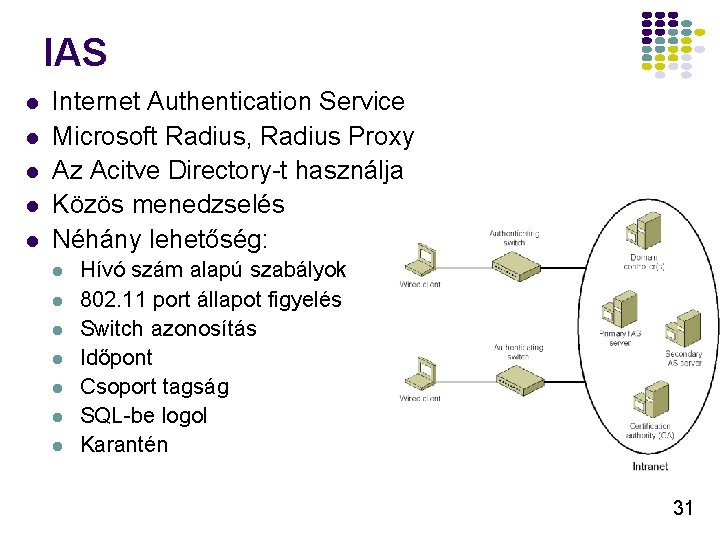 IAS l l l Internet Authentication Service Microsoft Radius, Radius Proxy Az Acitve Directory-t