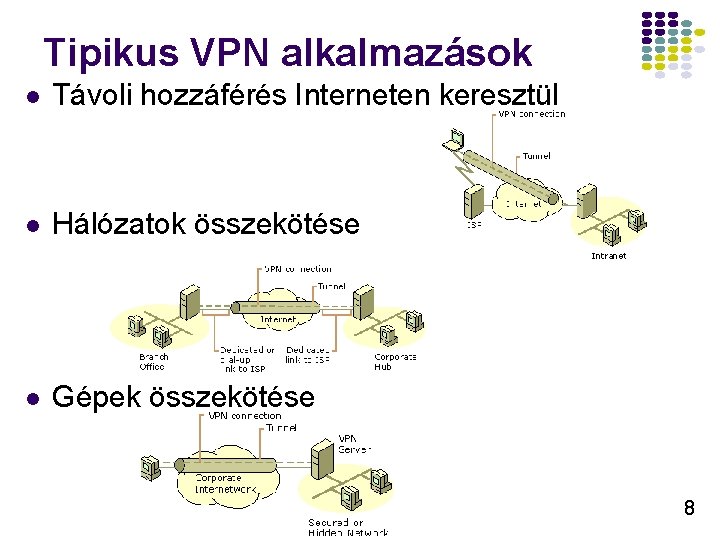 Tipikus VPN alkalmazások l Távoli hozzáférés Interneten keresztül l Hálózatok összekötése l Gépek összekötése