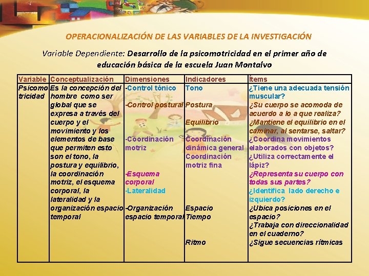 OPERACIONALIZACIÓN DE LAS VARIABLES DE LA INVESTIGACIÓN Variable Dependiente: Desarrollo de la psicomotricidad en